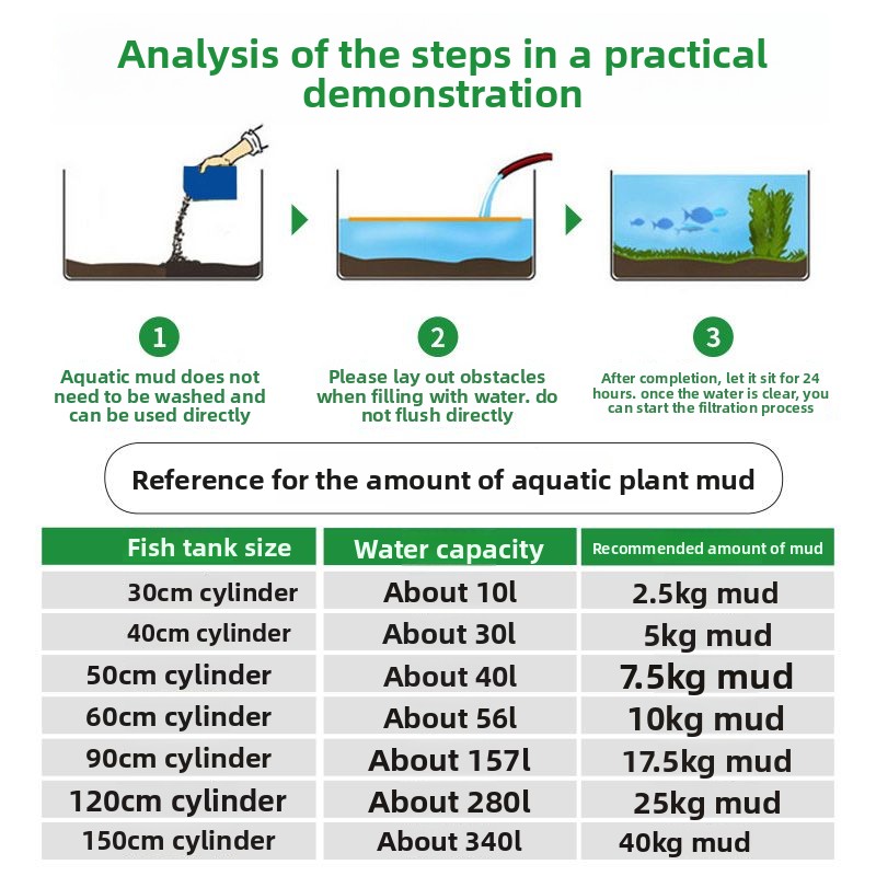 Non-Ceramic Aquatic Plant Mud  - Aquarium Planted Sand recension och pris